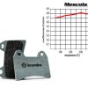 JUEGO DE PASTILLAS DE FRENO DELANTERO BREMBO BMW S 1000 RR